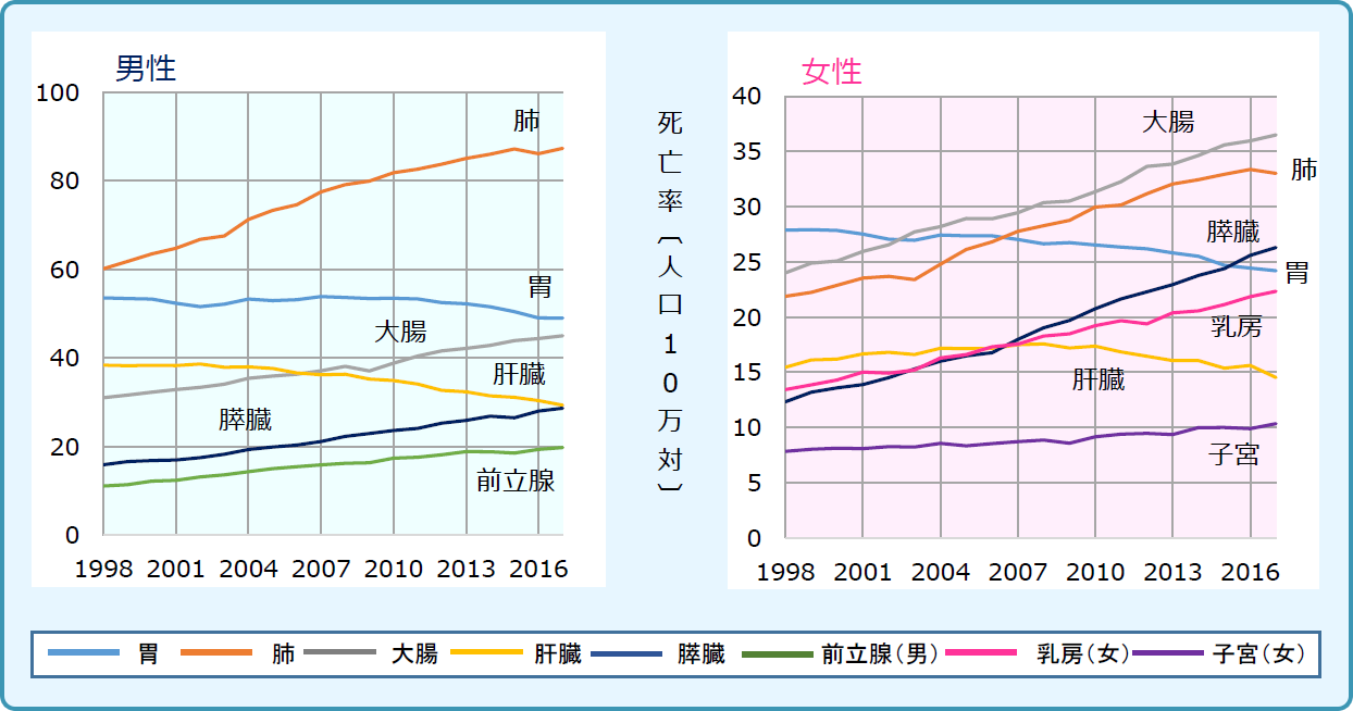 死亡率
