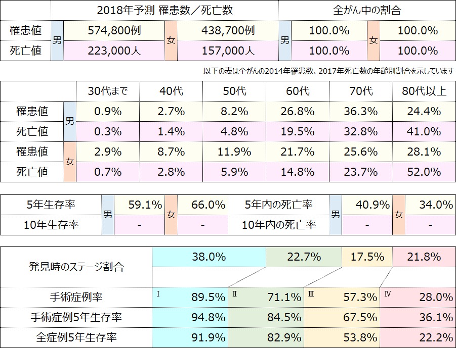 テーブル