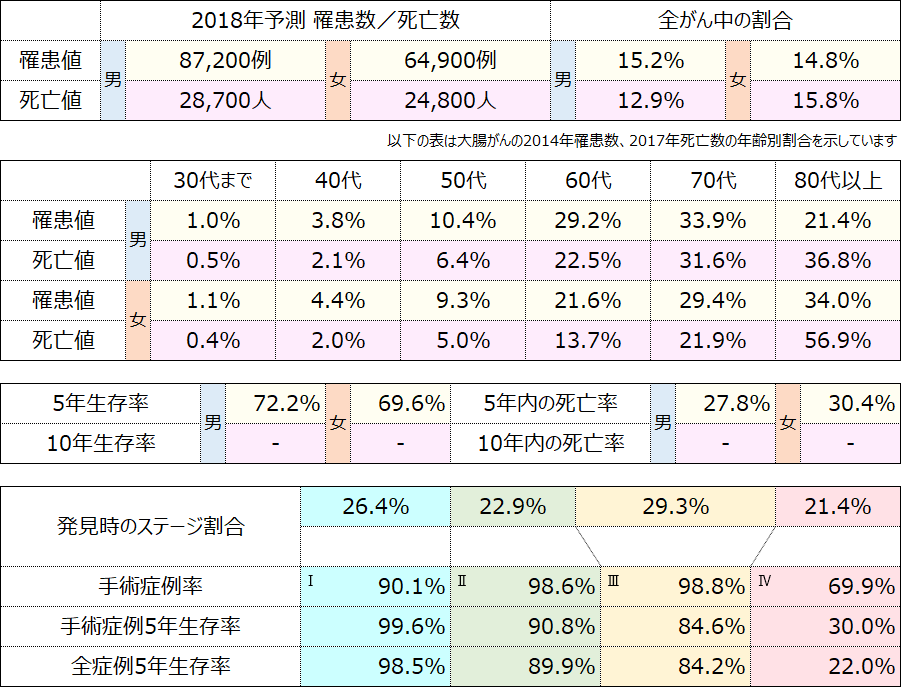 テーブル