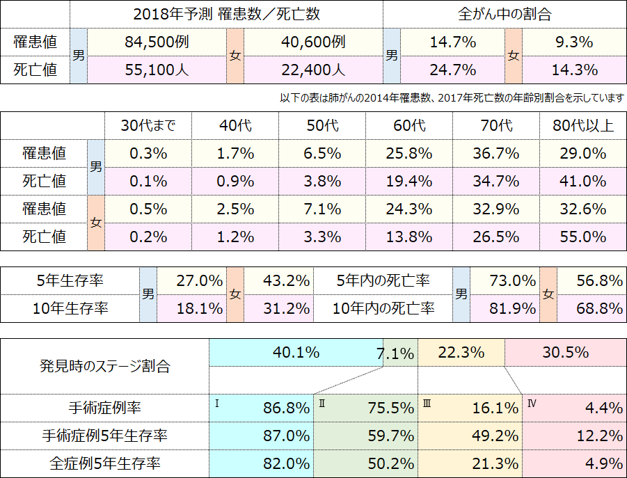 テーブル