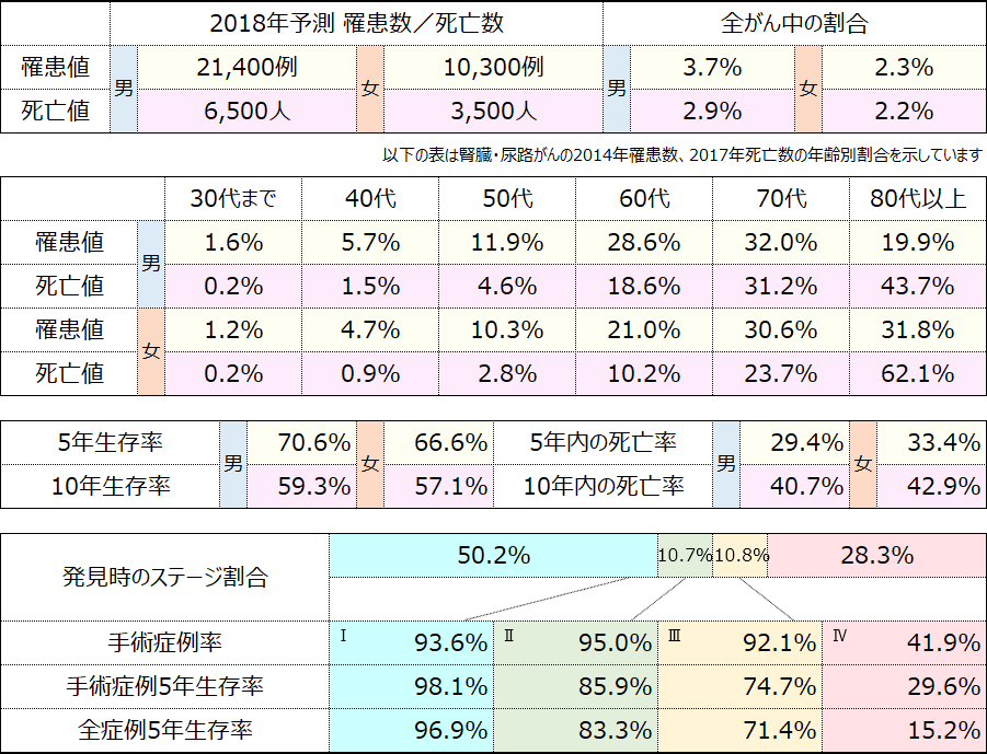 テーブル