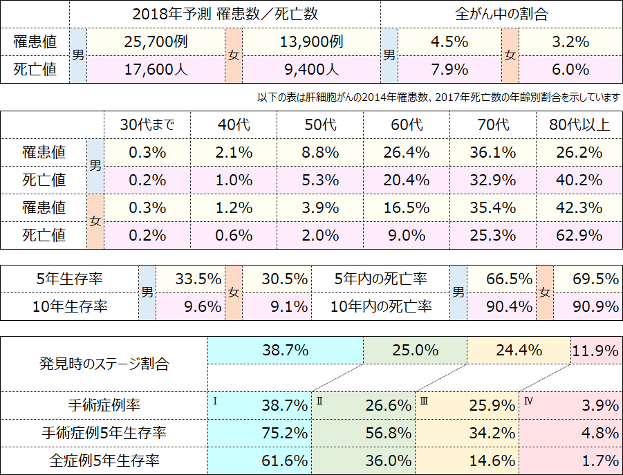 テーブル