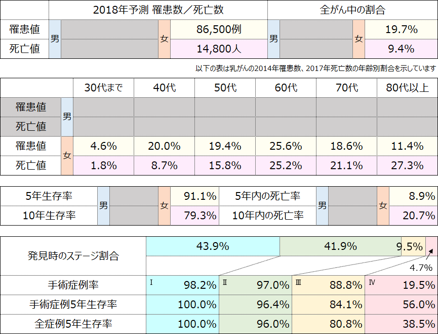 テーブル