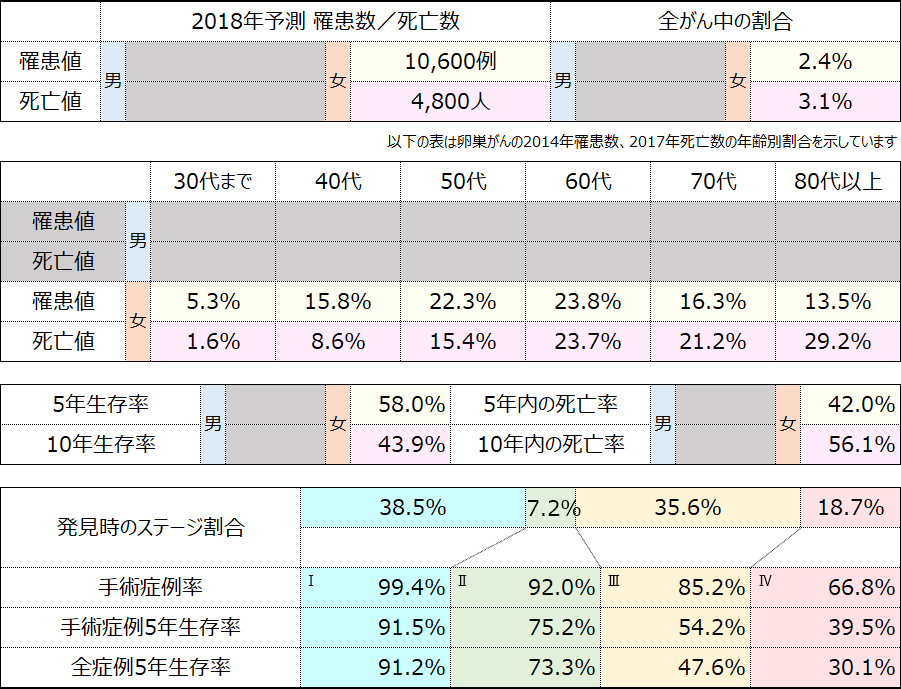 テーブル