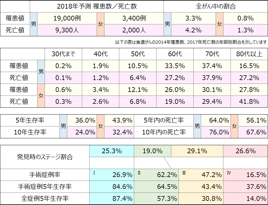 テーブル