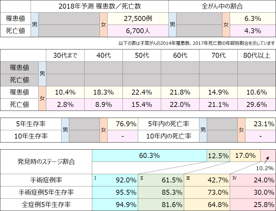 テーブル