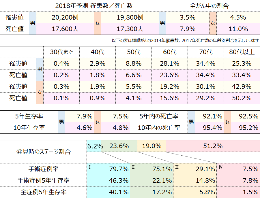 テーブル