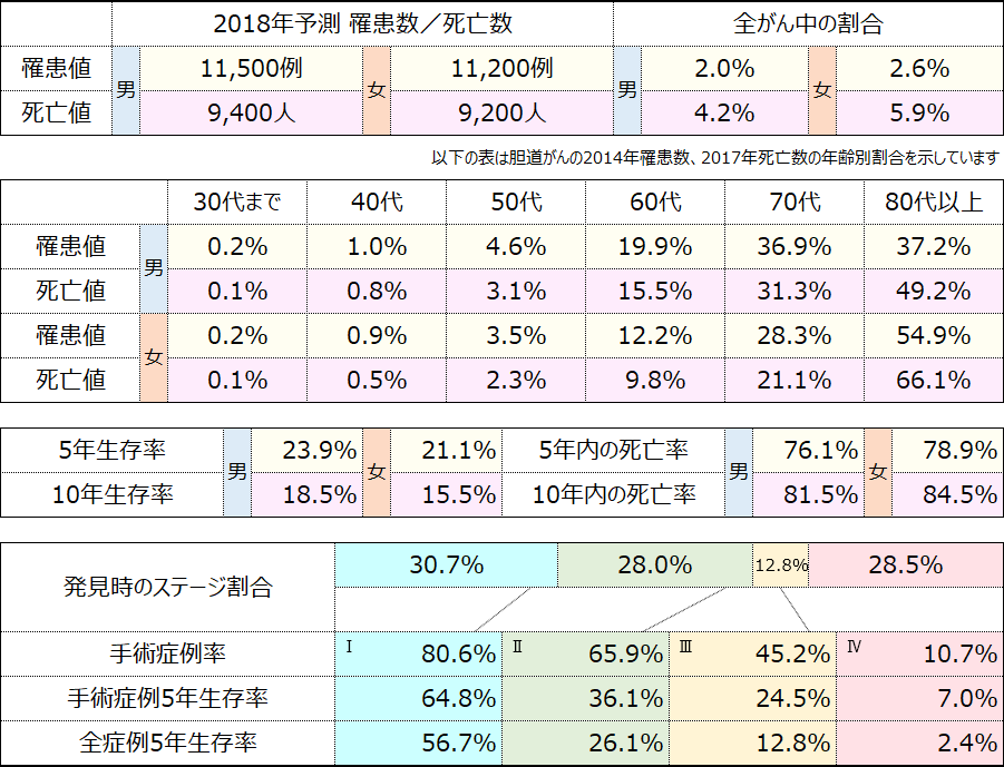 テーブル