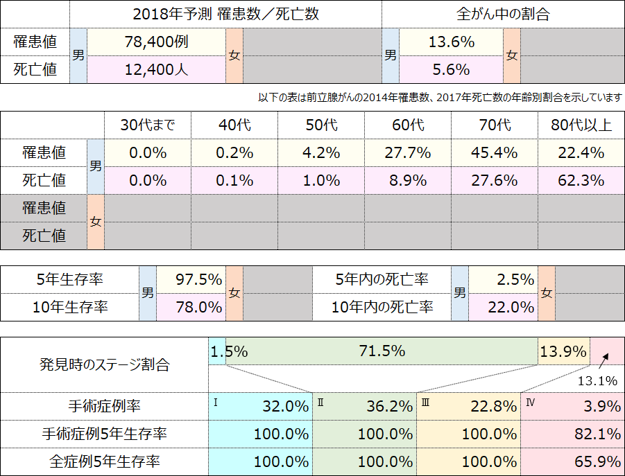 テーブル